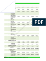 Produk Domestik Regional Bruto Kabupaten Mimika Menurut Lapangan Usaha 2016 - 2020-Halaman-150