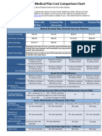 2023 FMCNA Medical Plan Cost Comparison