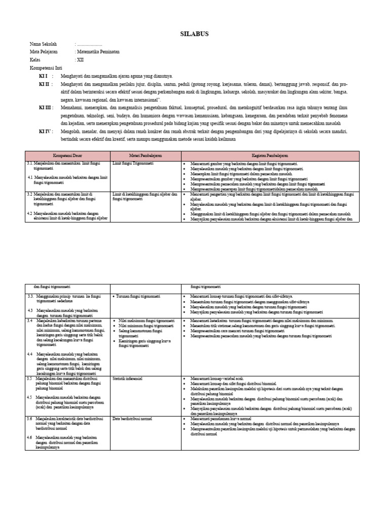 Silabus Matematika Peminatan Kelas XII | PDF | Metode & Bahan Ajar ...