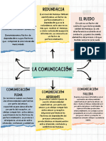 La Comunicacion