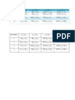 Tabla Temp