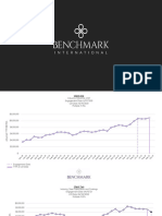 Client EBITDA Trend Presentation