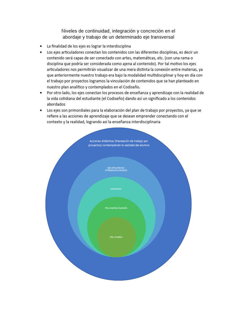 Planeación de Proyectos Interdisciplinarios | PDF | Inclusión ...