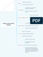 Teoria de Las Relaciones Humanas