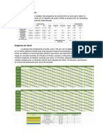 Diagrama de Gantt - Plan de Producción Final