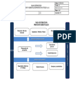 SST-DOC-002 Mapa de Procesos Manejo y Gerencia