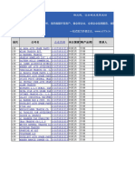 【最新】130届广交会车辆（阿联酋）采购商名录