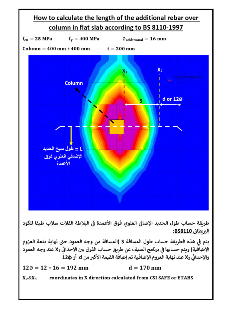 Calculating Additional Rebar Length | PDF | Structural Engineering ...