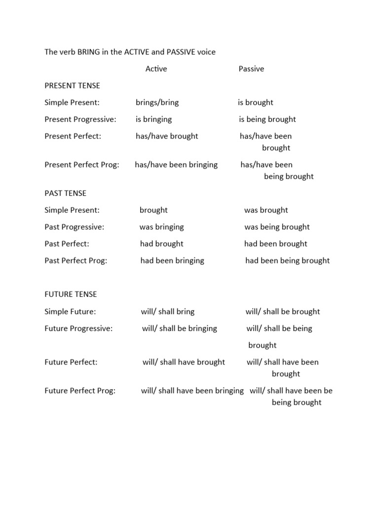 Active and Passive Forms of 