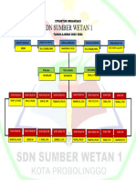 Struktur Organisasi Guru