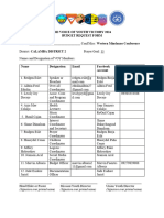 SSD Voy Victory Budget Request Form