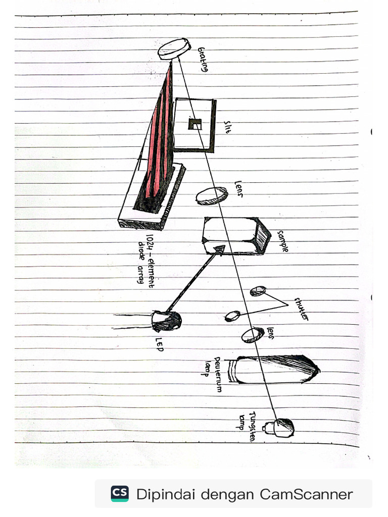 Gambar Alat Spektrofotmetri | PDF