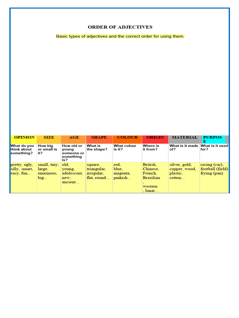 Order of Adjectives Explained | PDF