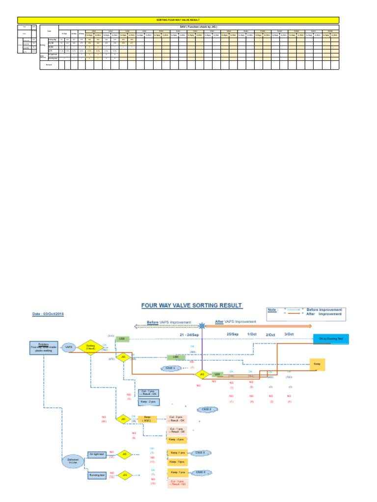 Four Way Valve Sorting Results Summary | PDF