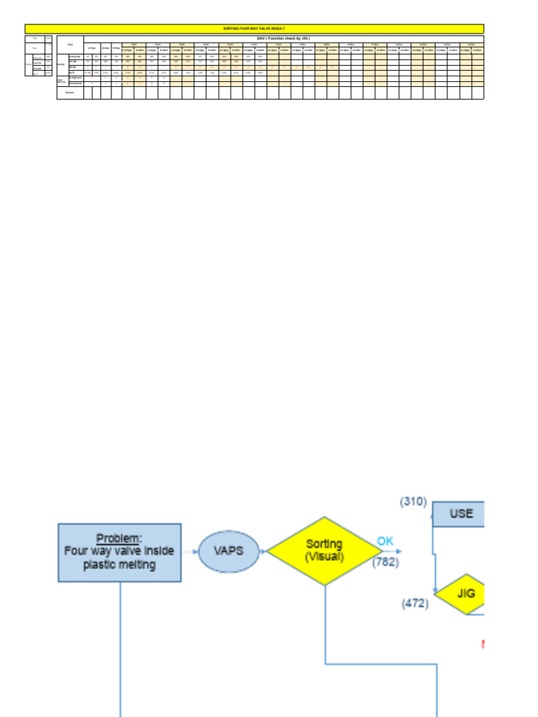 Sorting Four Way Valve | PDF