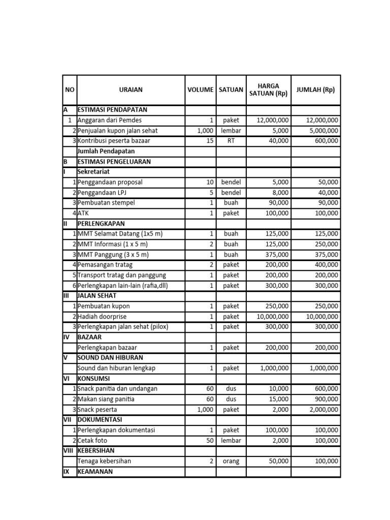 RAB Kegiatan Jalan Sehat 17 Agustus | PDF