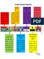 Linea de Tiempo Del Derecho Internacional