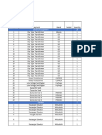 PHINMA Plaza Master Equipment List - 20240417