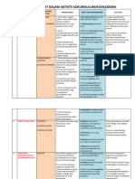 Pelaksanaan-Kbat Dalam-Aktiviti Kokurikulum