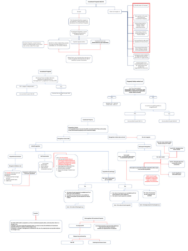 Nas 40 pdf fair value lease