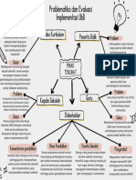 Tugas Mind Map