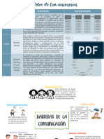 Modelos de Comunicación y Barreras de La Comunicación