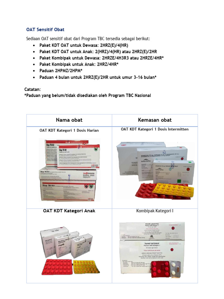 Paket OAT untuk TBC Dewasa dan Anak | PDF