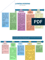 LINEA DE TIEMPO - PATRIA POTESTAD