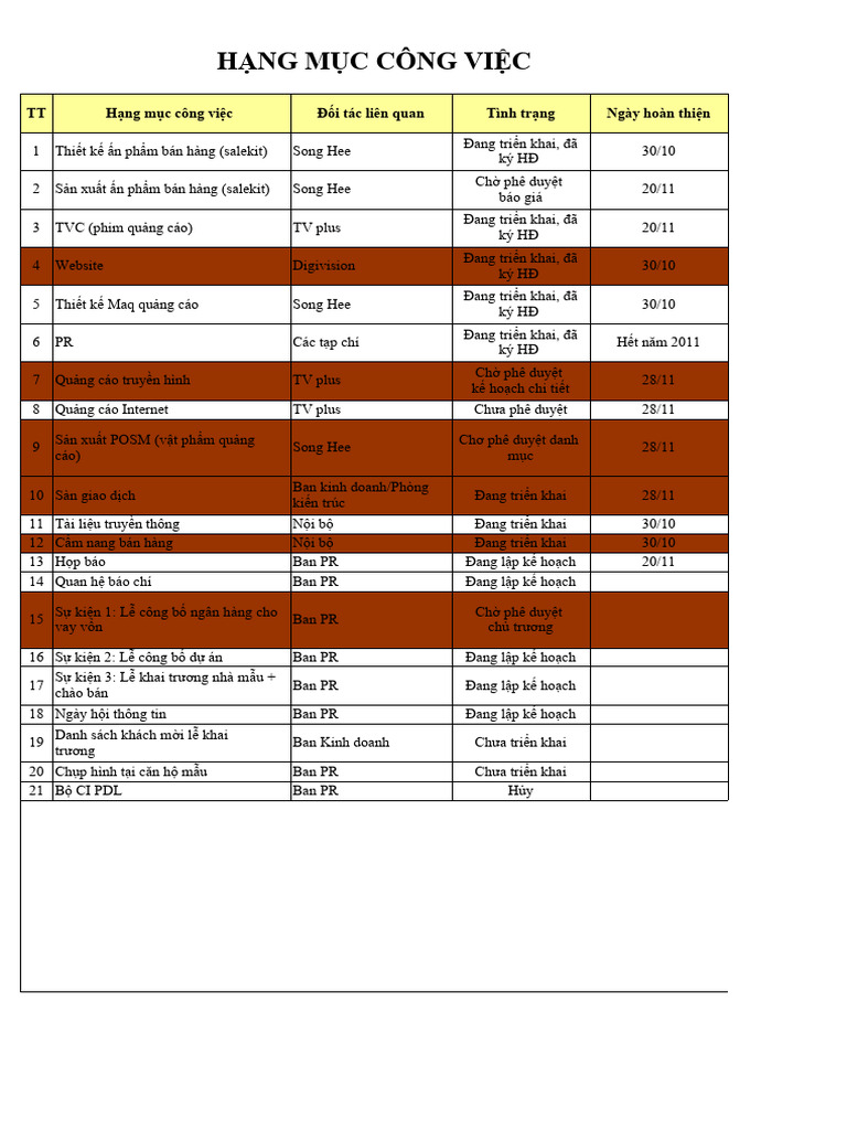 Checklist - Preevent - PDL - 13 10 01 | PDF