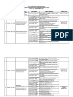 Senarai Juruaudit SPK Fasa 1 - 2021