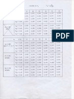 Organigrammes de Calcul ELUR Sous FS Et Tab de Uc