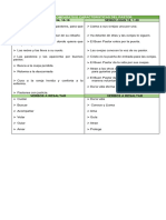 Cuadro Comparativo Caracteristicas Del Pastor