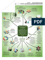 4.5 Mapa Mental de Las Relaciones Colectivas de Trabajo