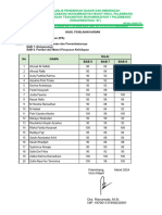 NILAI ULANGAN HARIAN (UH) IPA Muhammad Cesar Wiguna 2024