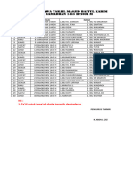 Daftar Pembawa Takjil