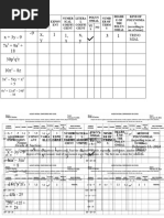 Algebraic Expression Table