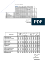 DFTR Nilai Hrian KLS 3 SMSTR I THN 2023 - 2024