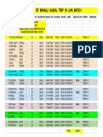 Manali Kasol 19 Jan Batch Final - Google Sheets