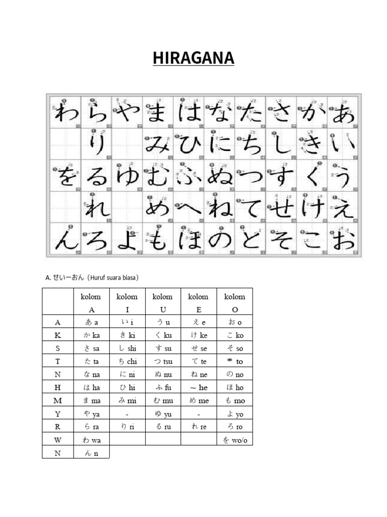 Materi 1 Huruf Hiragana Pdf