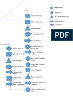 diagrama de flujo de soco