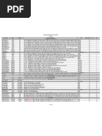 Oferta MGT - 24-30 Aprilie 2017 | PDF | Computers