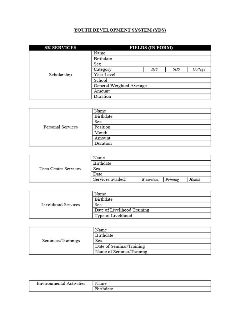 SK Services Fields (In Form) : Youth Development System (Yds) | PDF