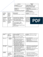 Proces Pielęgnowania Alzheimer