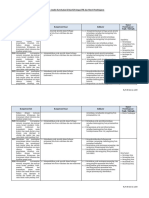 Analisis Keterkaitan KI Dan KD Dengan IPK Dan Materi Pembelajaran PJOK Kelas 7 K13 - R.08