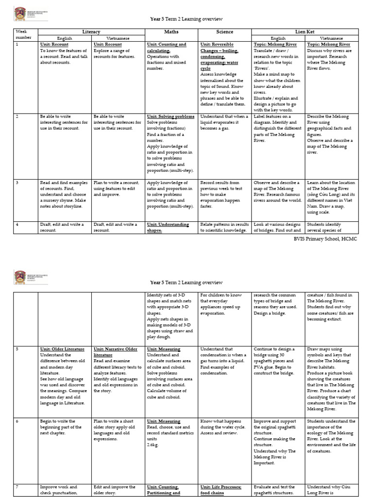 Year 5 Term 2 Learning Overview | PDF | Knowledge | Evaporation
