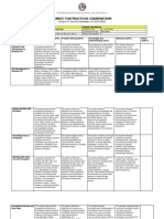 Rubric Practical Examination