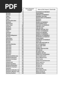 Care Supreme - Brochure | PDF | Insurance | Health Sciences