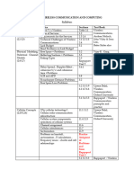 WCC Proposed Syllabus - Topic Wise