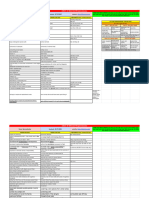 ADVANCED VOCAB LIST - PARAPHRASING CLUSTERS - Sheet1