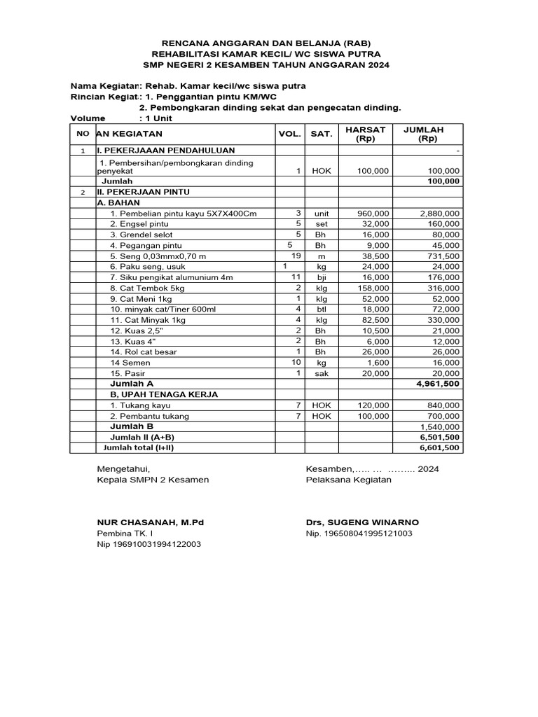 RAB Rehabilitasi WC Siswa SMPN 2 Kesamben | PDF